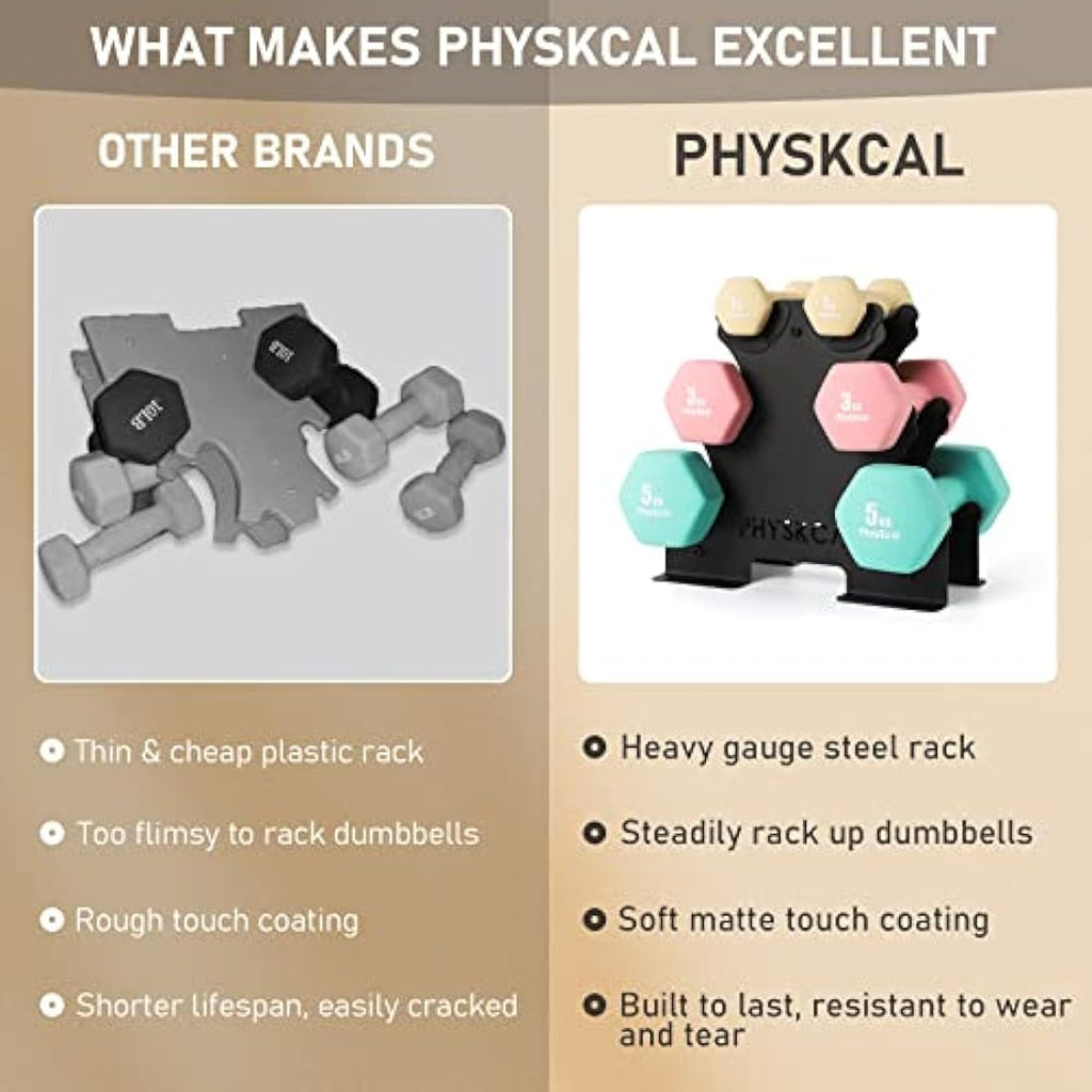 PhysKcal 18kg Dumbbells Set with Steel Rack | Neoprene Hand Weights