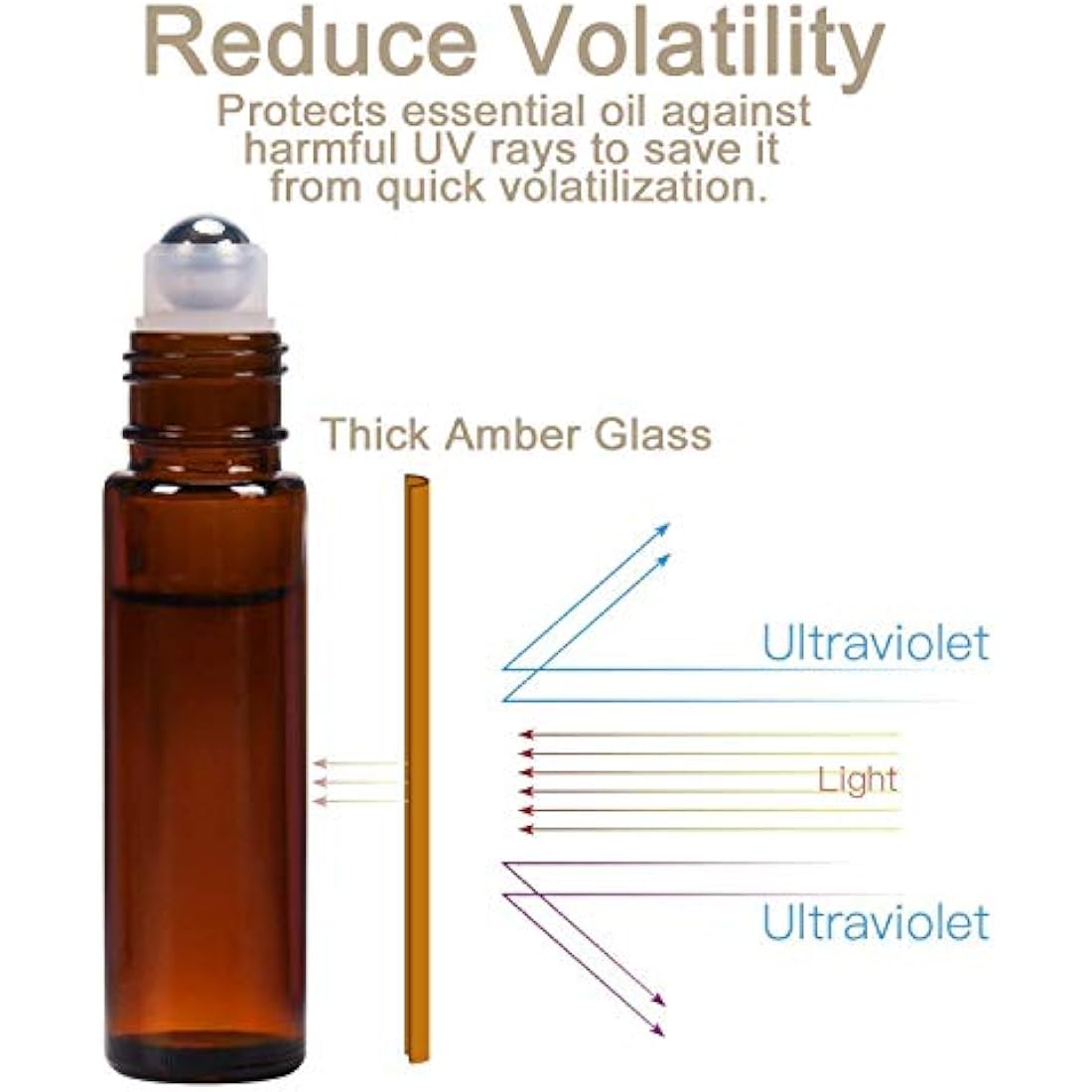 10ml Amber Glass Roller Bottles for Essential Oils - 10 Pack