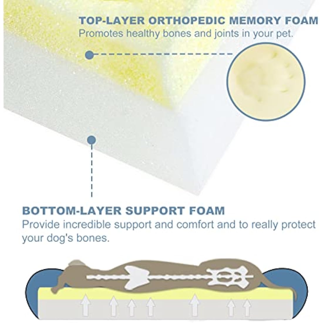 JOYELF Orthopedic Memory Foam Dog Bed | Large Washable Pet Bed with Liner