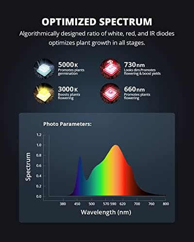 VIPARSPECTRA P1000 LED Grow Light | Full Spectrum Dimmable 100W Plant Lamp