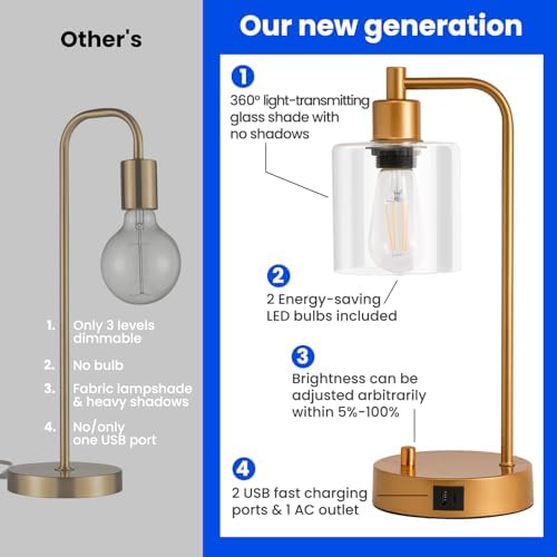 Homelist Industrial Gold Bedside Lamps – Set of 2 Dimmable USB Table Lamps