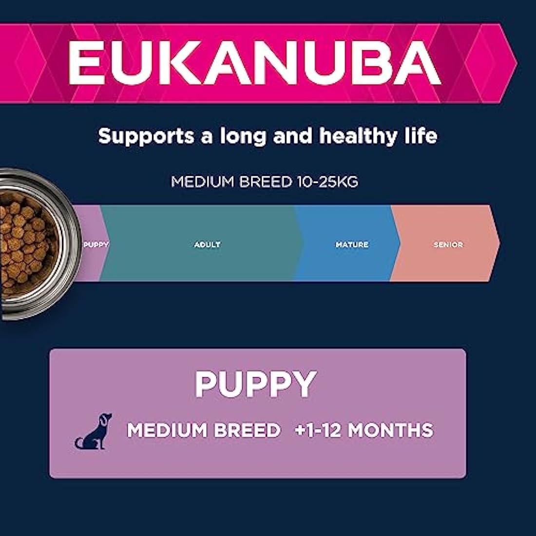 Eukanuba Puppy Medium Breed Dry Dog Food - Fresh Chicken, 15kg