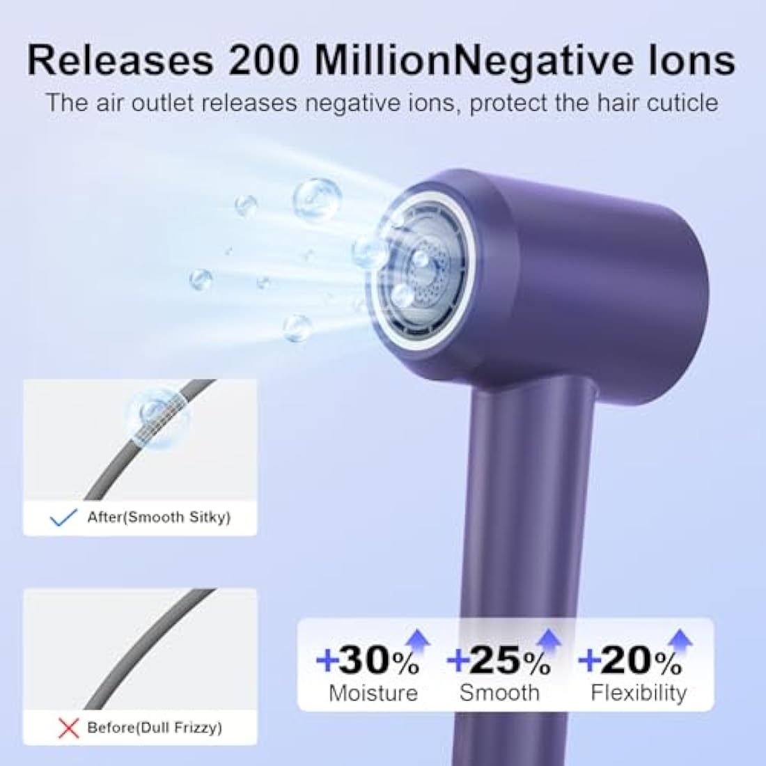 Jolof Store Ionic Hair Dryer – 110,000 RPM High Speed Brushless Motor