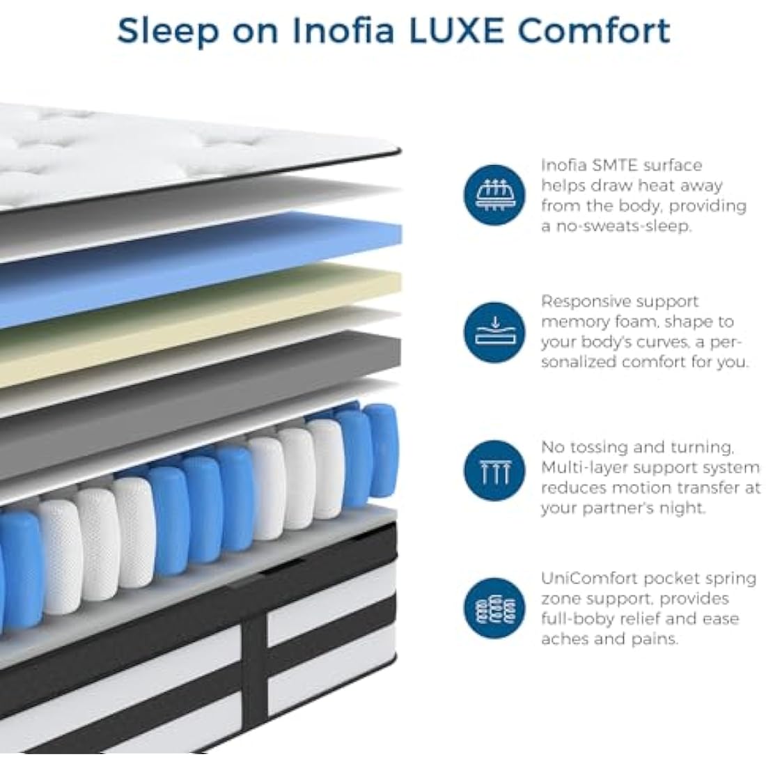 Inofia Luxe Single Hybrid Mattress | 11 Inch Memory Foam & Pocket Sprung