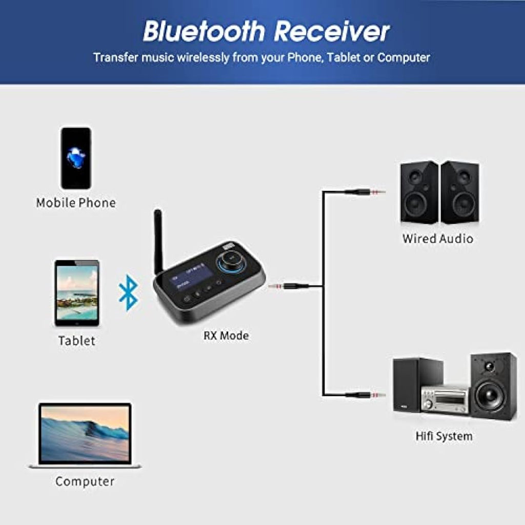 August MR280 Bluetooth 5.0 Transmitter Receiver | Optical RCA AUX Adapter