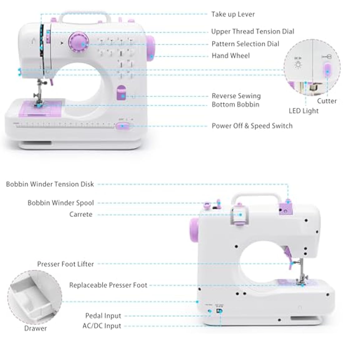 Mini Portable Sewing Machine | 12 Stitches & LED Light Kit
