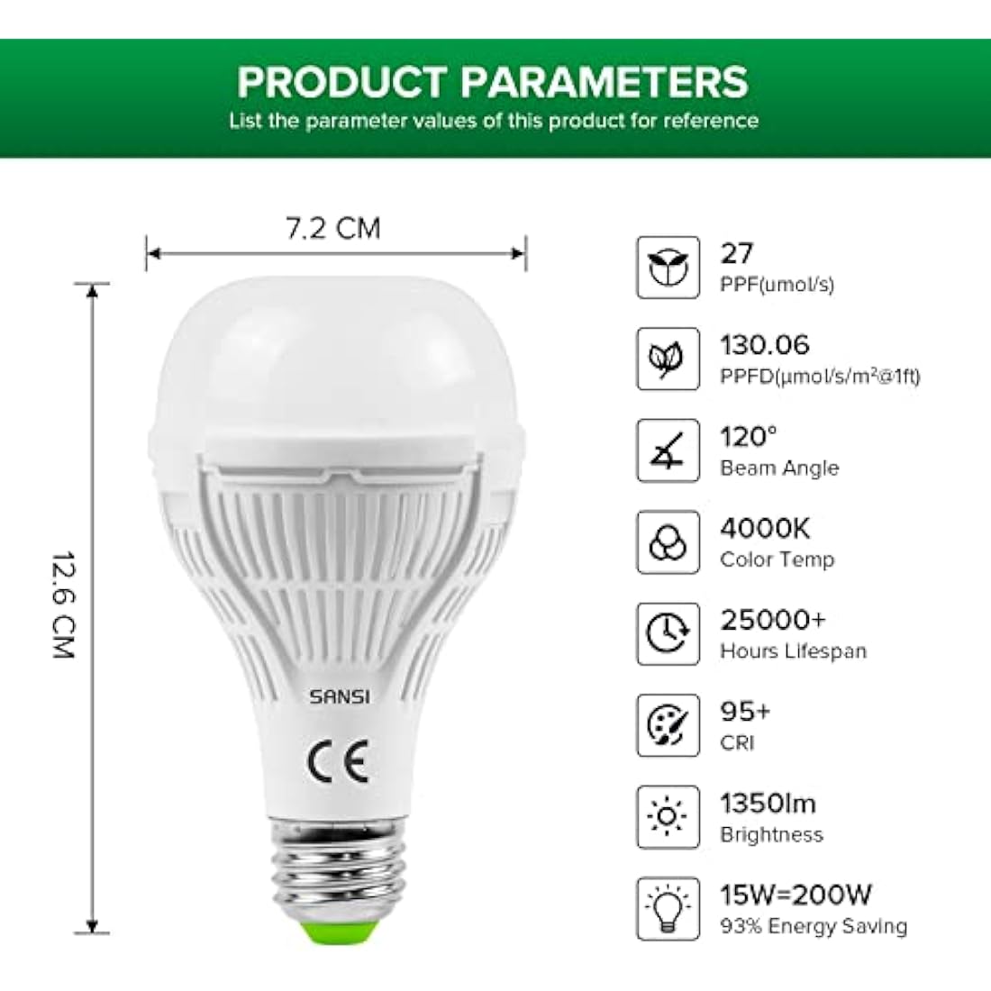 SANSI Full Spectrum LED Grow Light Bulb - 15W E27 Plant Light (2-Pack)