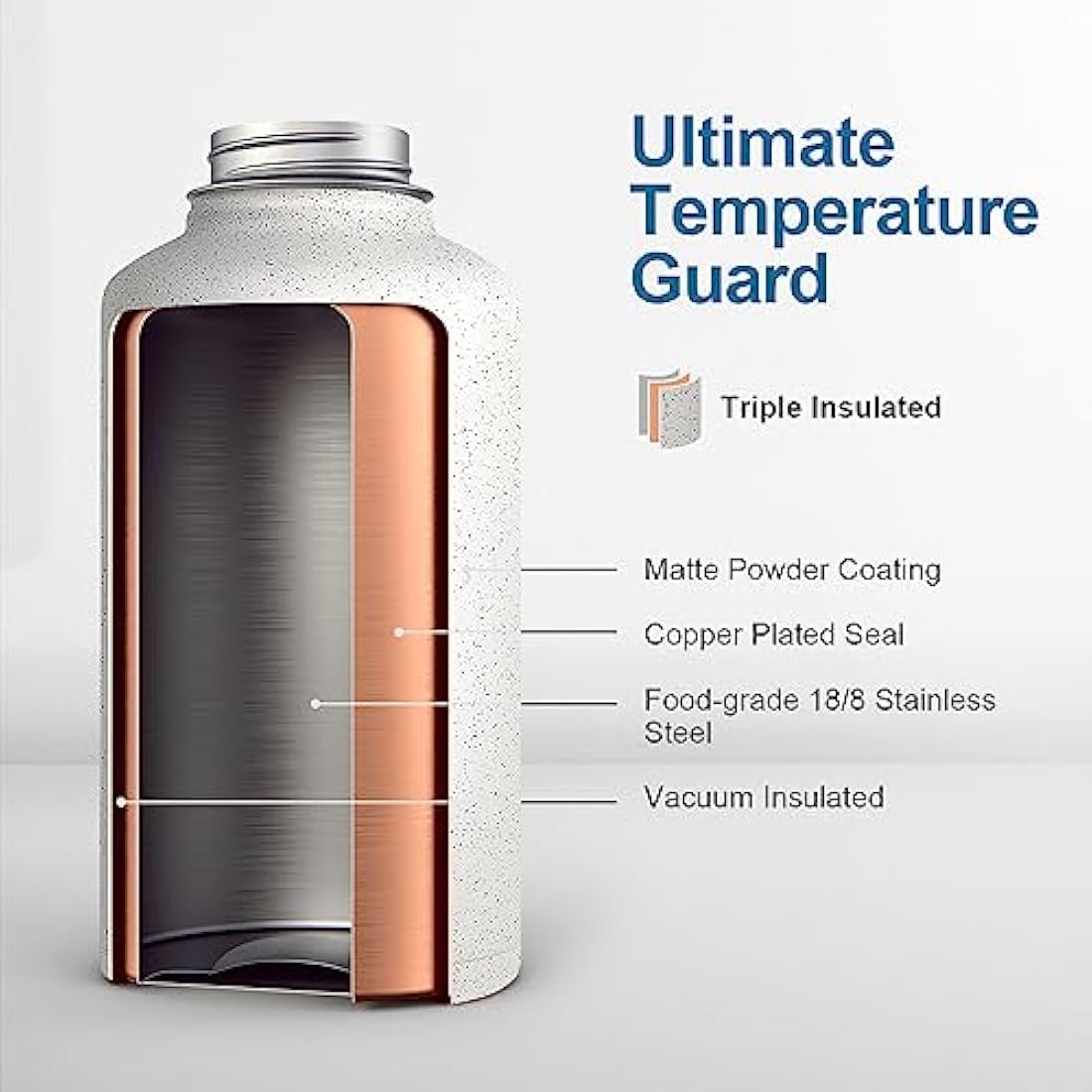 Coolflask 2L Insulated Water Bottle | Half Gallon Stainless Steel – Starry White