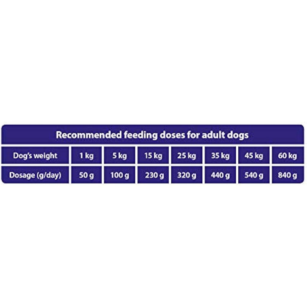 The Hunger of the Wolf Lamb & Rice Hypoallergenic Adult Dog Food – 14kg