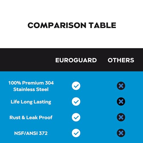 EuroGuard Gravity Water Filter System – 8.5L Stainless Steel Purifier