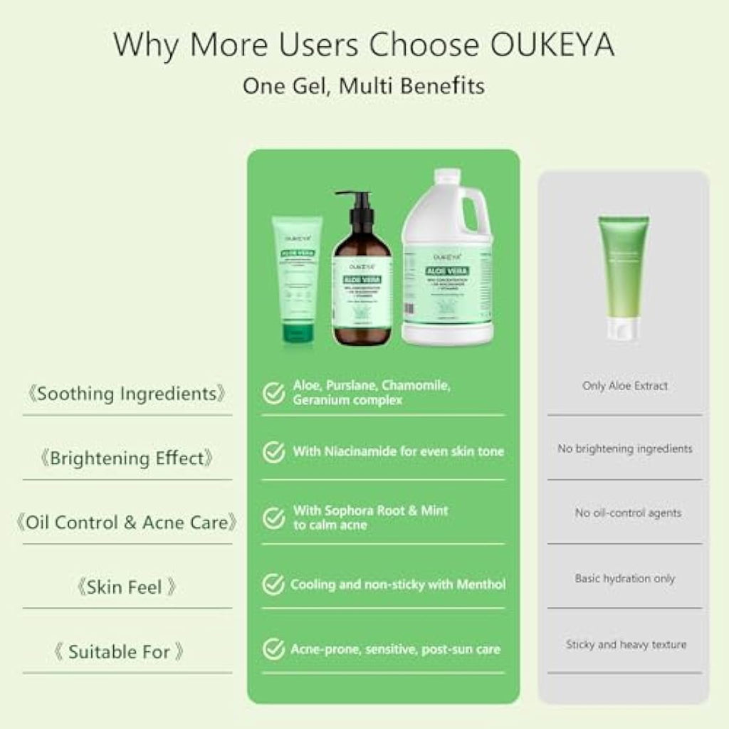 OUKEYA 98% Organic Aloe Vera Gel with 2% Niacinamide - 3785ML Bulk Size