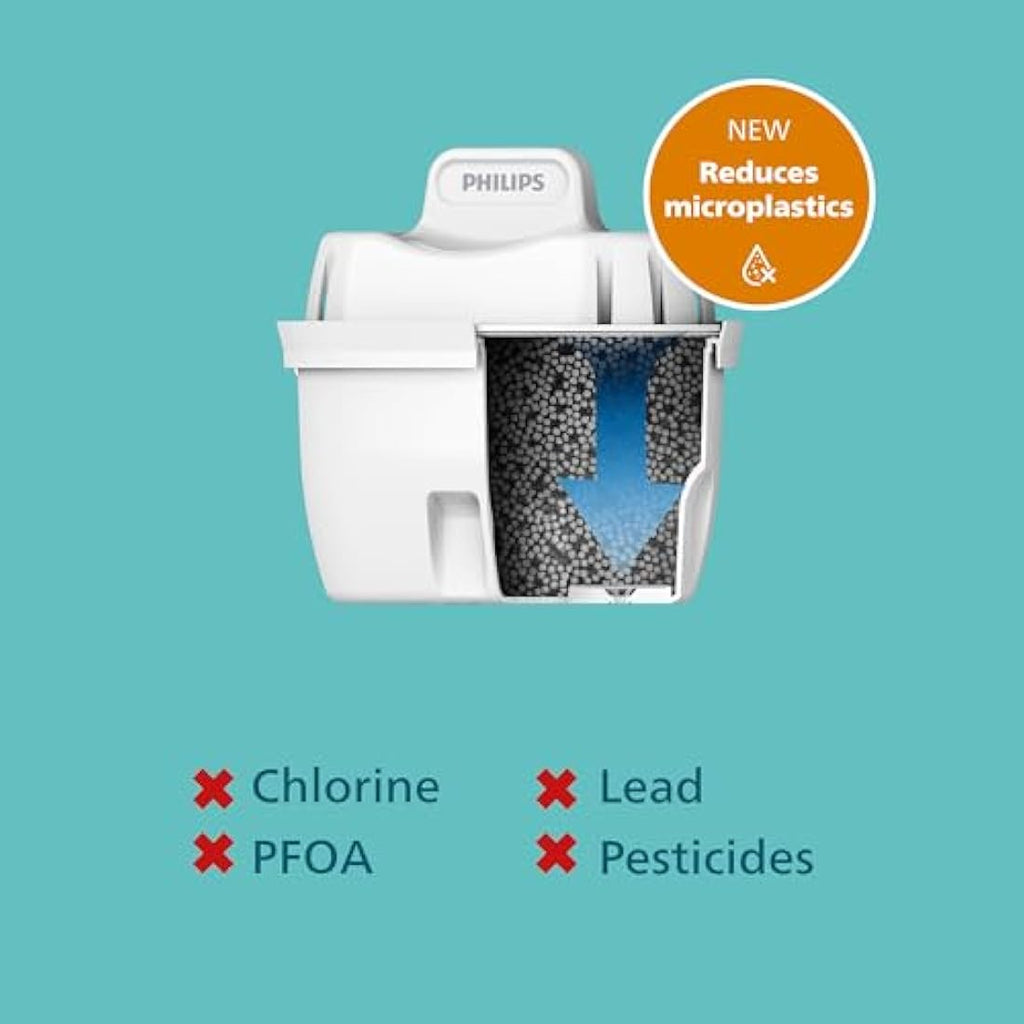 Philips Water Filter Jug with 4 Anticalc+ Cartridges | 2.6L White