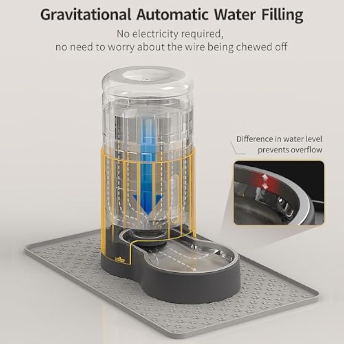 JUNSPOW 4L Gravity Cat Water Dispenser with Stainless Steel Bowl