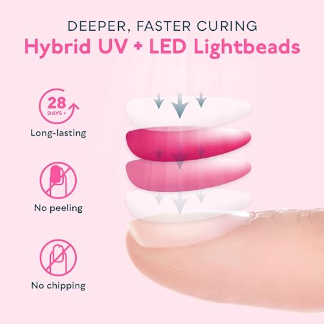 SUNUV 48W UV LED Nail Lamp | Professional Gel Nail Dryer with Timer