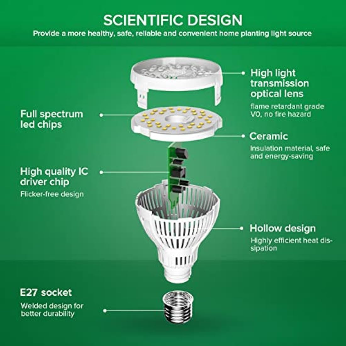 SANSI Full Spectrum LED Grow Light Bulb - 15W E27 Plant Light (2-Pack)