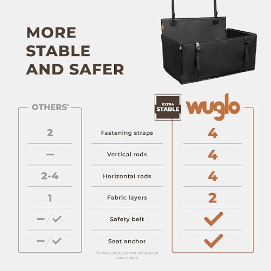 Wuglo Dog Car Seat – Reinforced Waterproof Booster Seat, Large Black