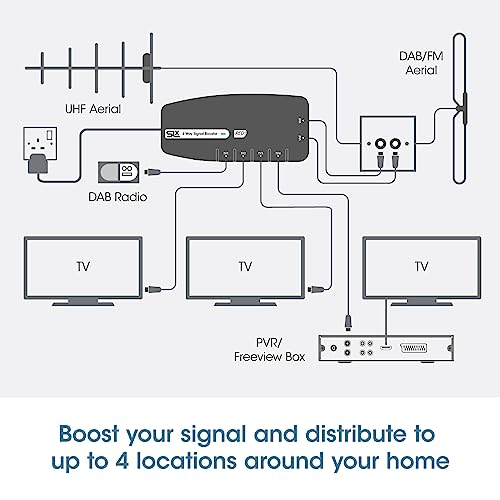 SLx 4-Way TV Signal Booster | 5G Filtered Aerial Amplifier with Coax