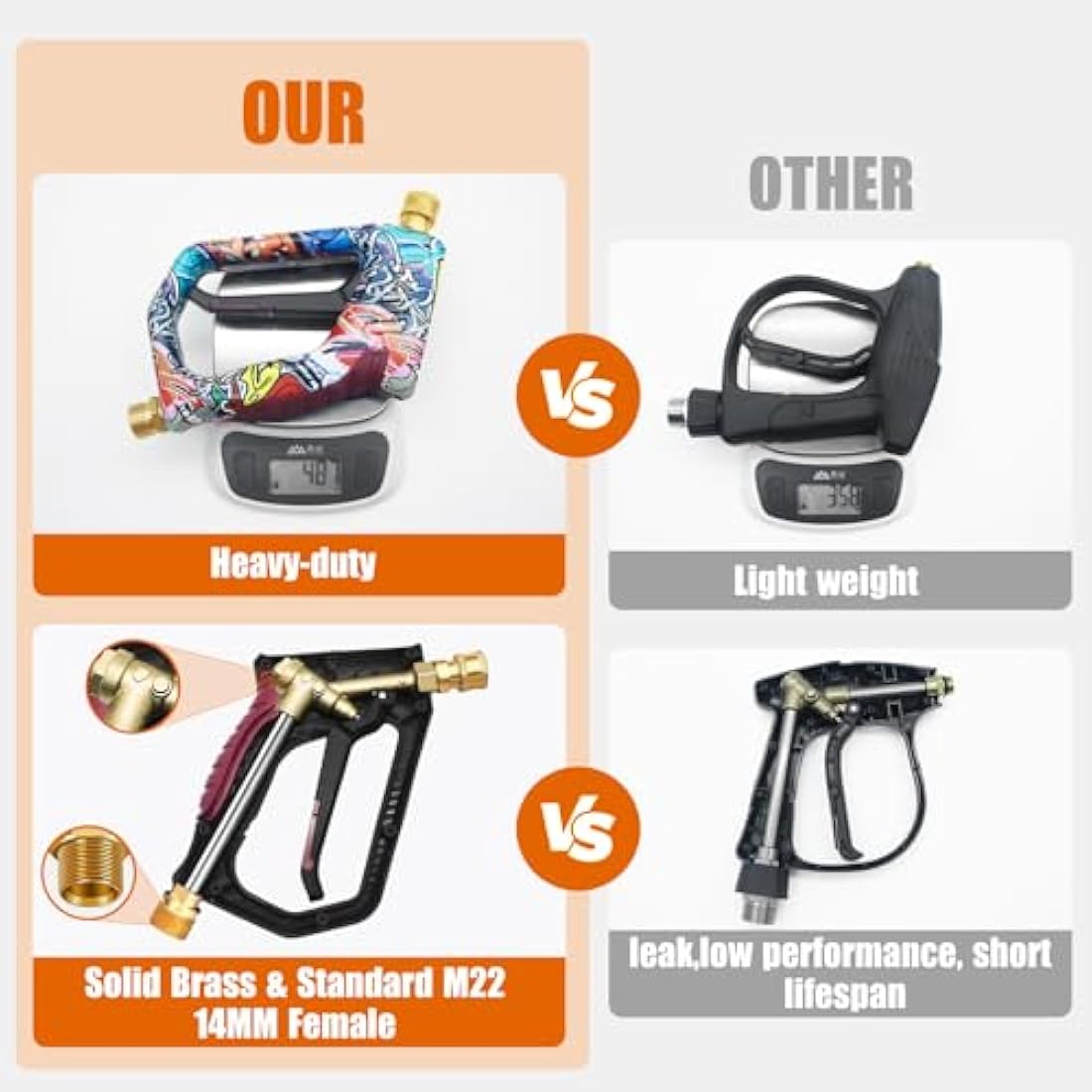 OHAYORI Pressure Washer Gun – 4000PSI Heavy-Duty Trigger Gun with Nozzles