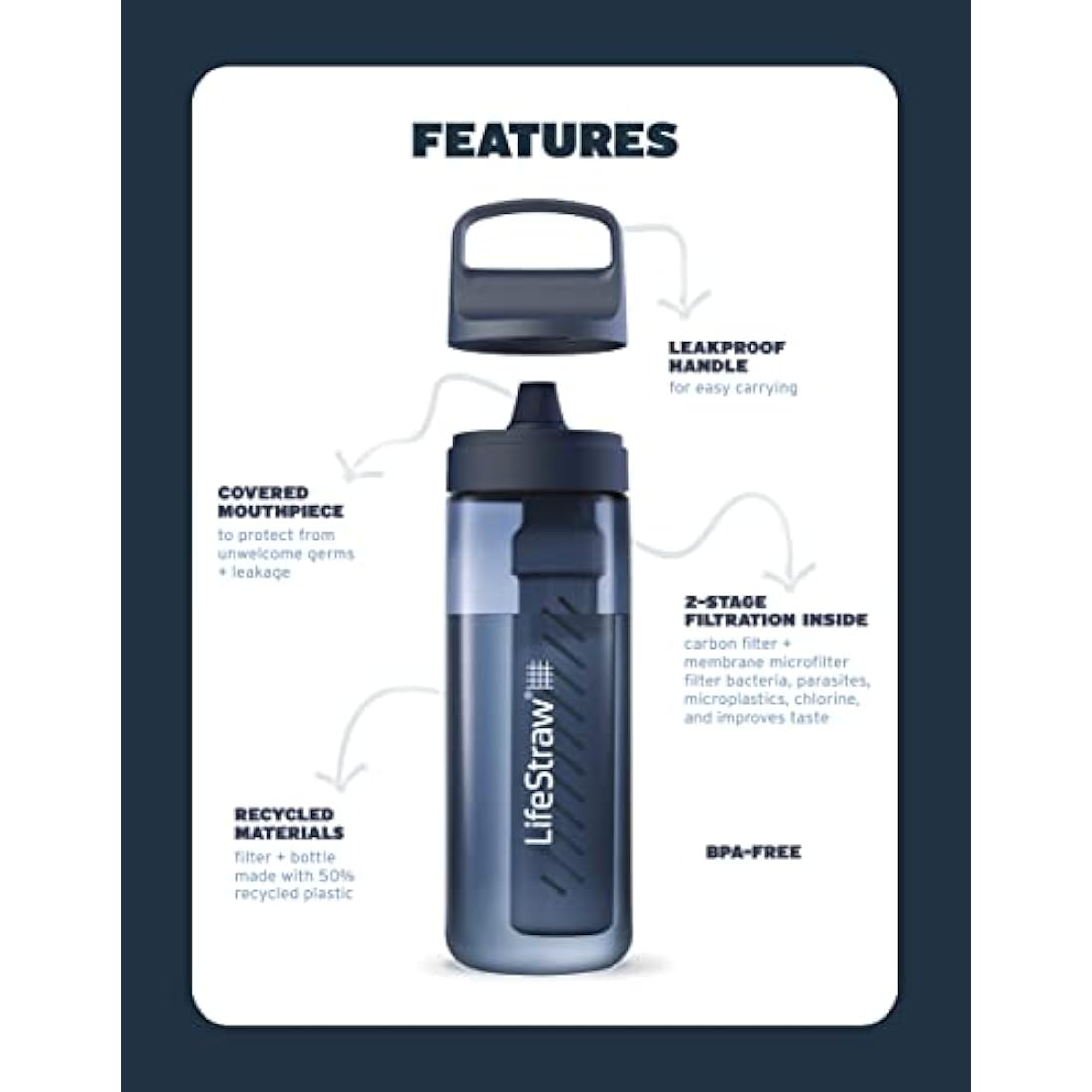 LifeStraw Go Series Water Filter Bottle - 22oz BPA-Free - Laguna Teal