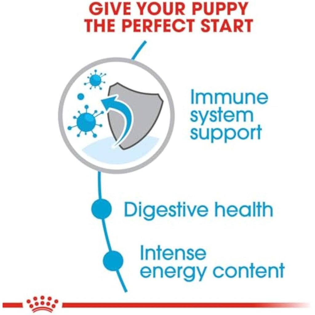 Royal Canin Mini Puppy Dry Food - Small Breed Kibble for Fussy Eaters 2kg