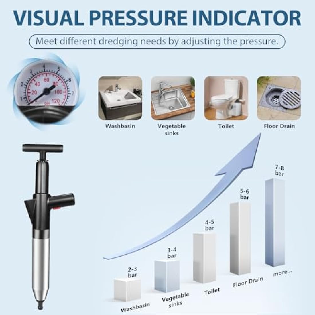 inShareplus High Pressure Toilet Plunger | Stainless Steel Drain Unblocker