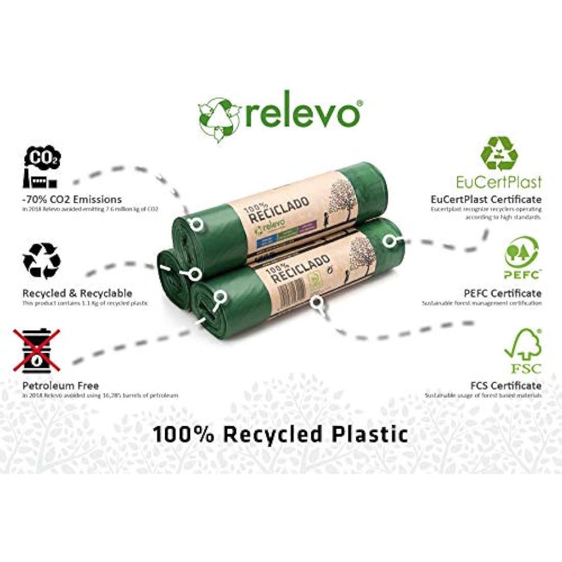 Relevo 50L Bin Bags – 100% Recycled Heavy Duty Refuse Sacks (30 Pack)