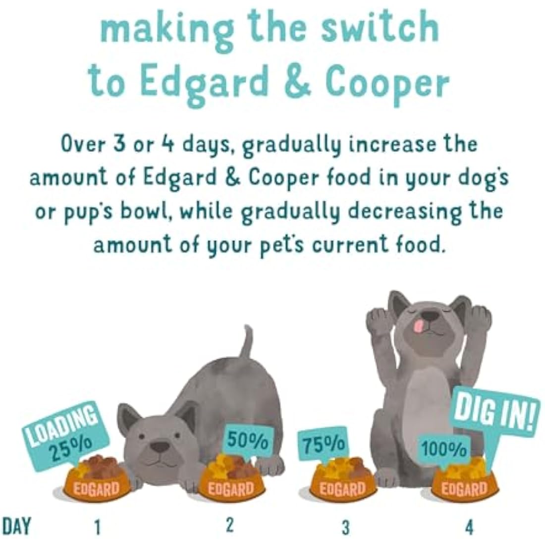 Edgard & Cooper Grain Free Dog Treats | Fresh Duck & Turkey | 7 x 400g
