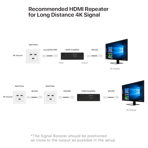HDMI Wall Plate - 3 Port White Faceplate 4K 60Hz HDR