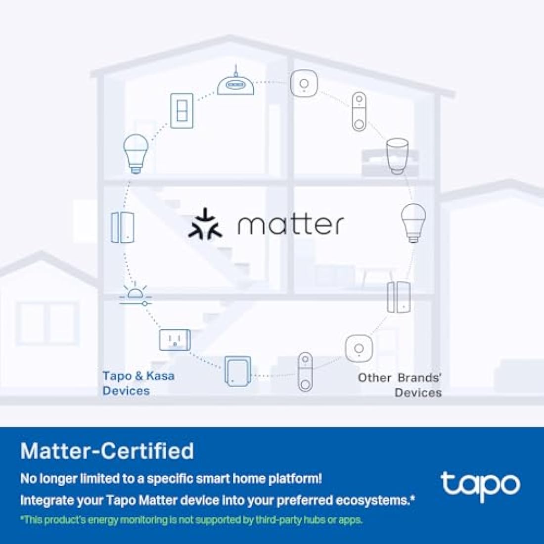 Tapo P110MA Mini Wi-Fi Smart Plug – Matter Certified Energy Monitoring