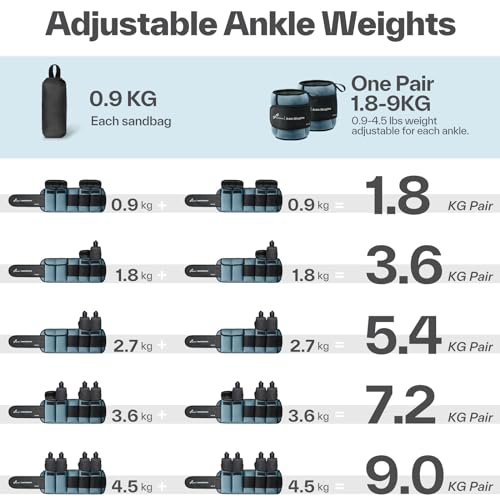 Sportneer Adjustable Ankle Weights – 1.8 to 9kg Pair for Legs and Arms