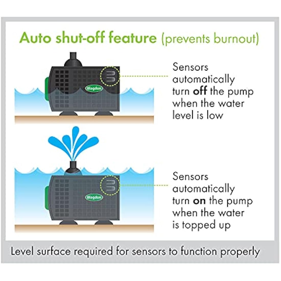 Blagdon 650 Water Feature Pump with Auto Shut-Off Sensor – 650 L/H