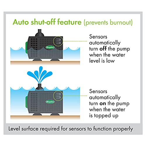 Blagdon 2000 Water Feature Pump with Auto Shut Off Sensor | 2000 LPH