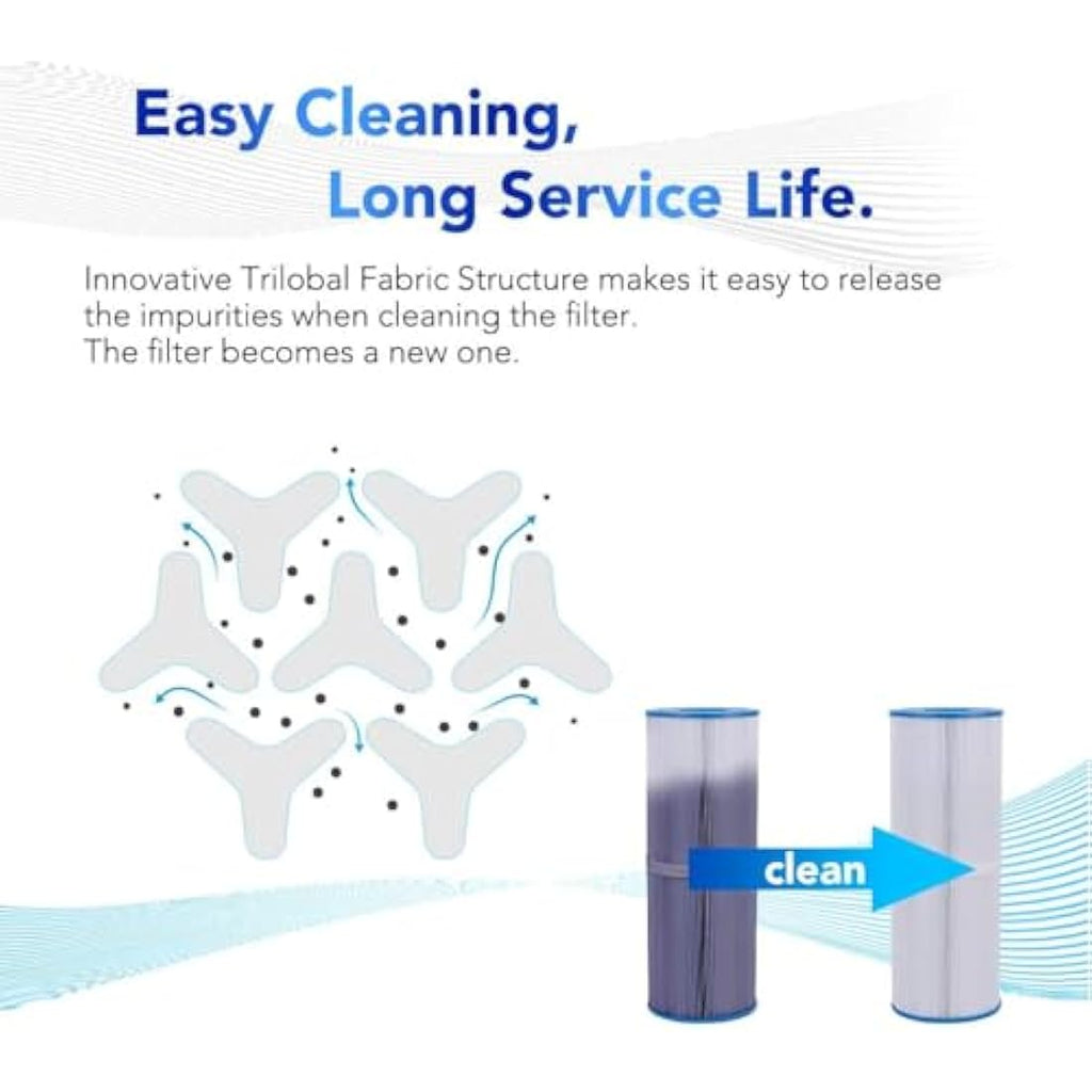 POOLPURE Spa Filter for Hot Tub | Replaces Unicel C-4326 & Pleatco PRB251N
