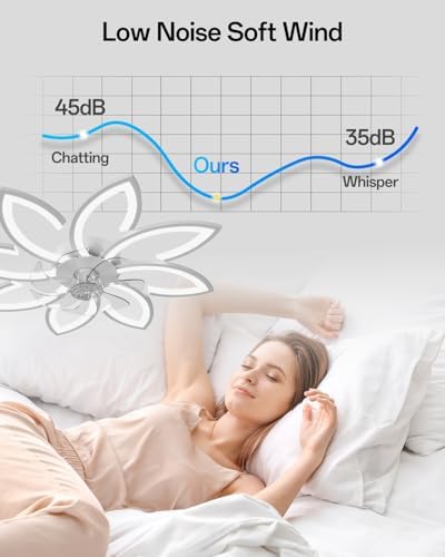 YUNLONG 35.4" Flush Mount Ceiling Fan with Light | Dimmable LED DC Motor