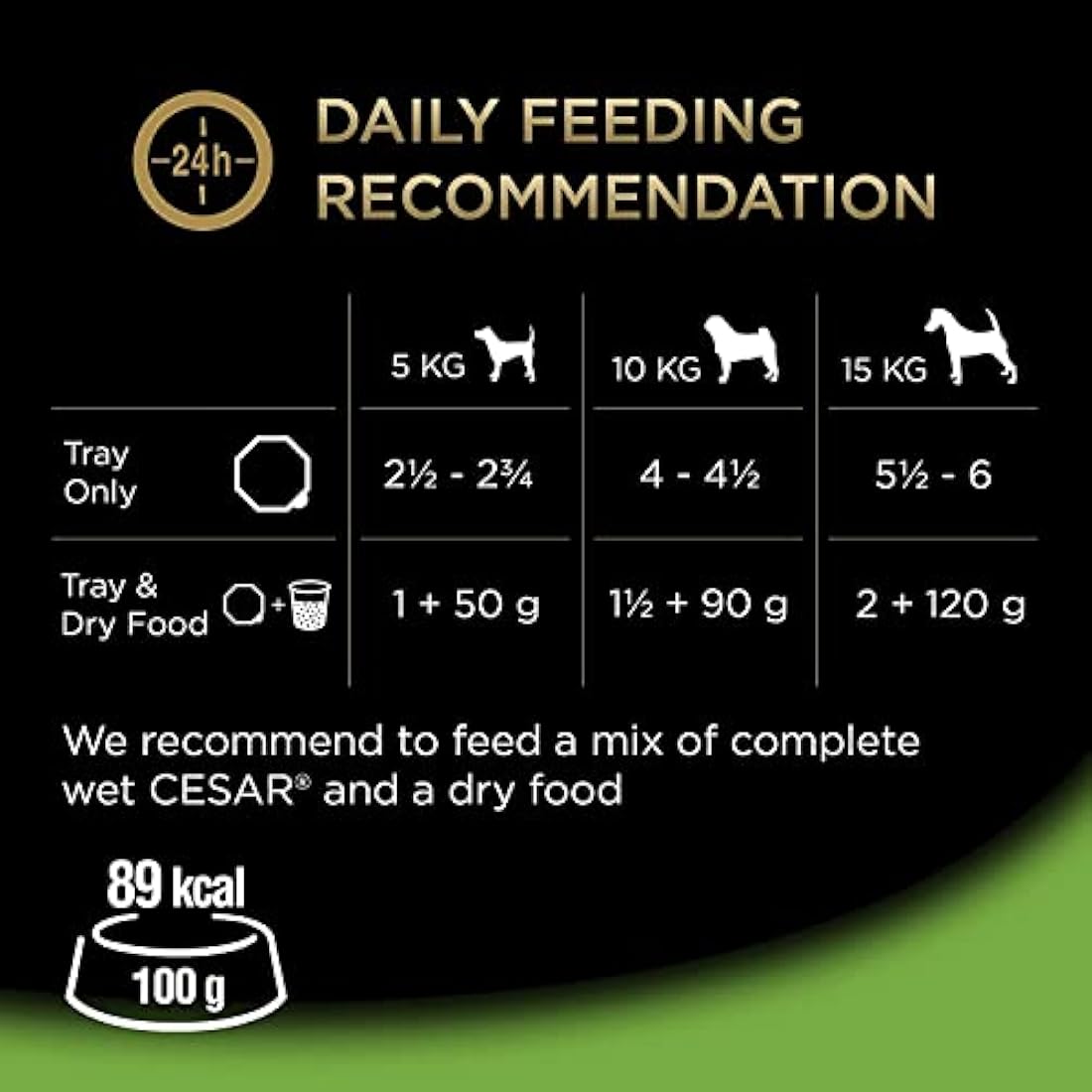 Cesar Garden Terrine Wet Dog Food – Mixed Selection Loaf, 24 x 150g