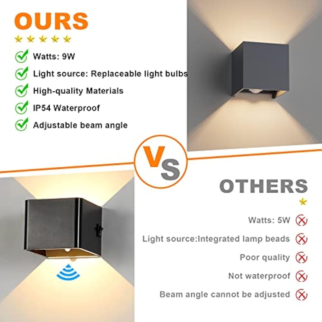Klighten Outdoor Wall Light with Motion Sensor – 2PCS IP54 3000K