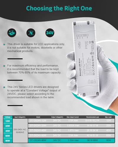 REYLAX 24V LED Driver 80W | Triac Dimmable Constant Voltage Transformer