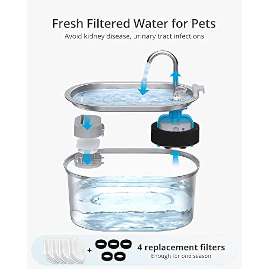Petace Stainless Steel Cat Water Fountain | 3.2L Quiet Pet Dispenser