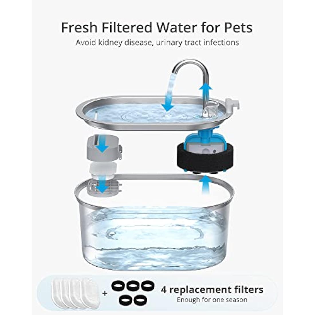 Petace Stainless Steel Cat Water Fountain | 3.2L Quiet Pet Dispenser