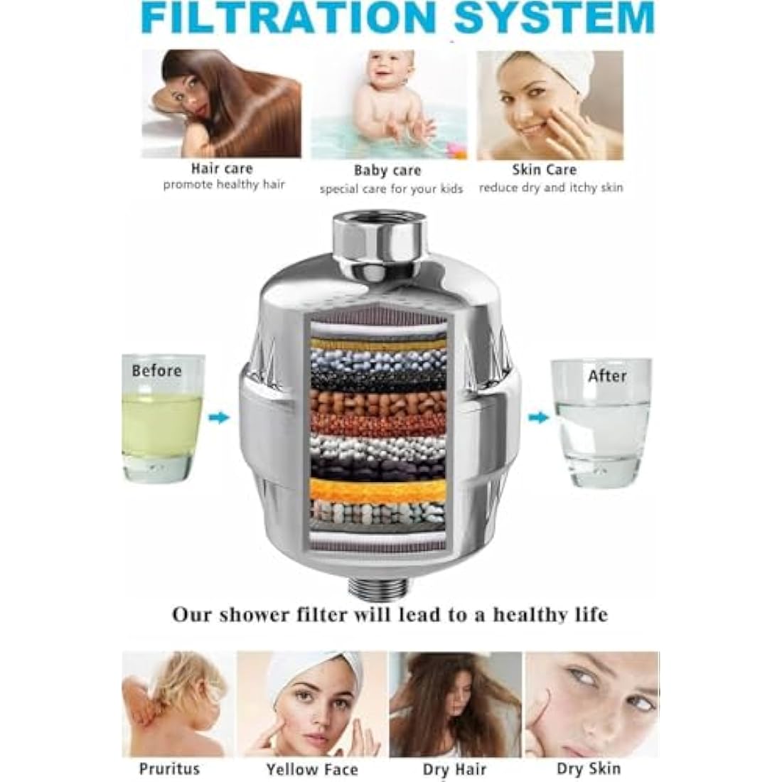 Jolof Store 32-Stage Shower Filter for Hard Water with Vitamin C