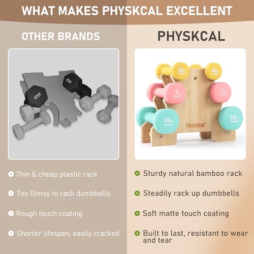 PhysKcal Neoprene Dumbbell Set with Bamboo Stand - 6kg Hand Weights