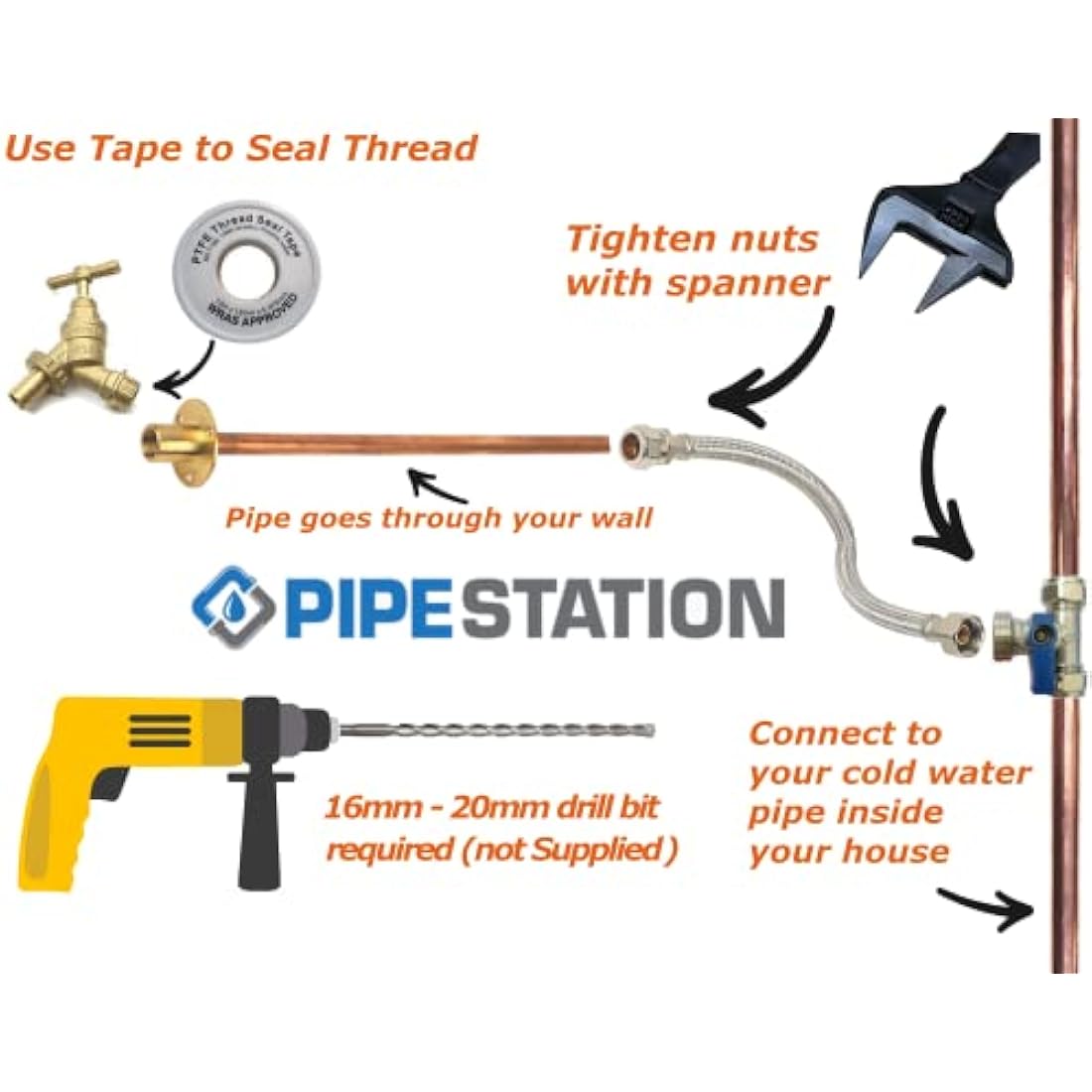 Pipestation Garden Outside Tap Kit – Complete Hose Fitting Set with Wallplate