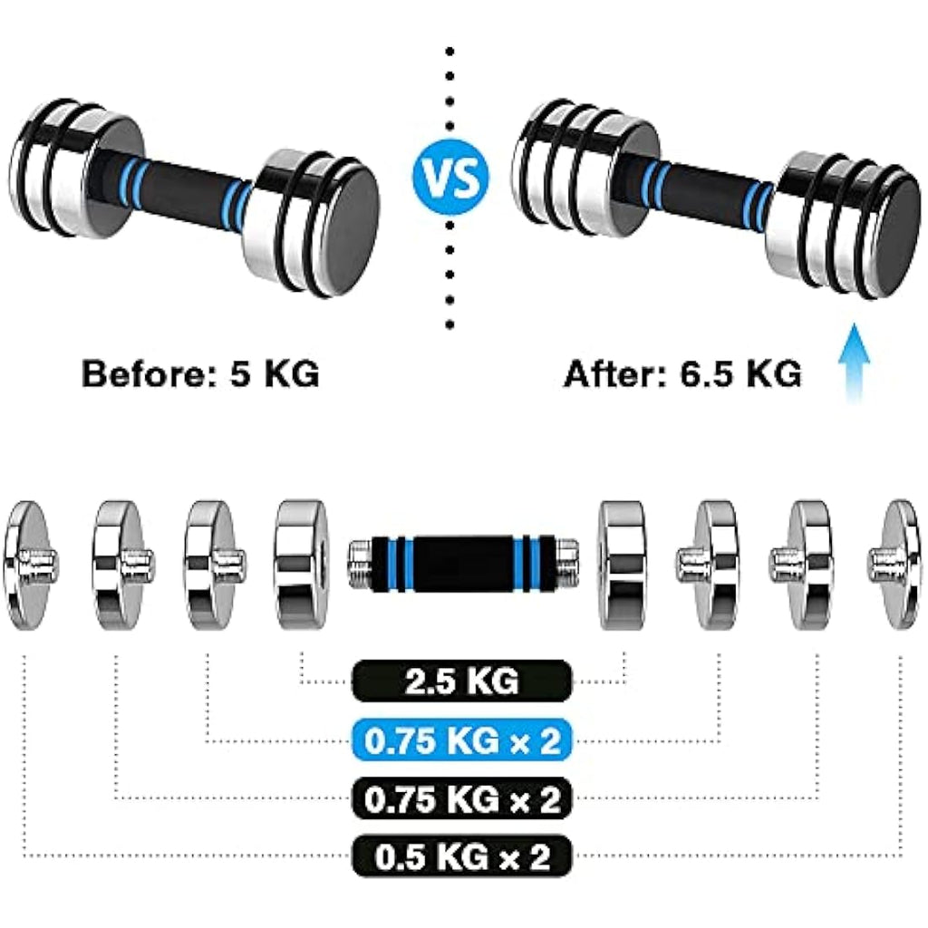 Northdeer Steel Dumbbell Weight Plates - 4 Piece Set (0.75kg to 2.5kg)