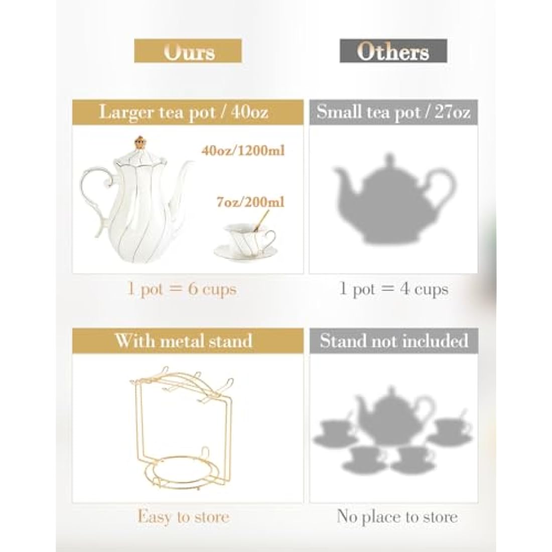 DUJUST 22-Piece White Porcelain Tea Set | Luxury British Style with Stand