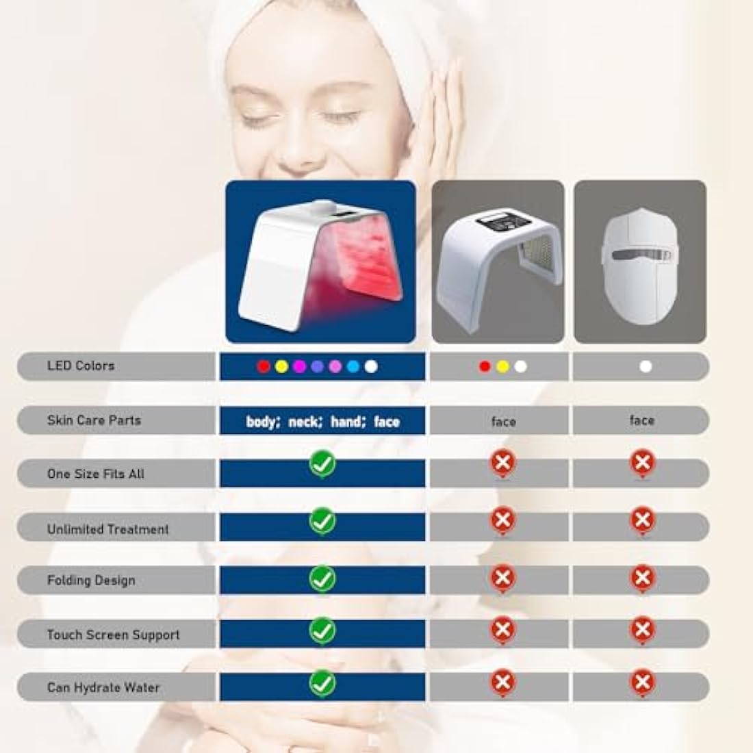 Cozion 7-Color LED Light Therapy Mask | Hydrating Spray Facial Machine