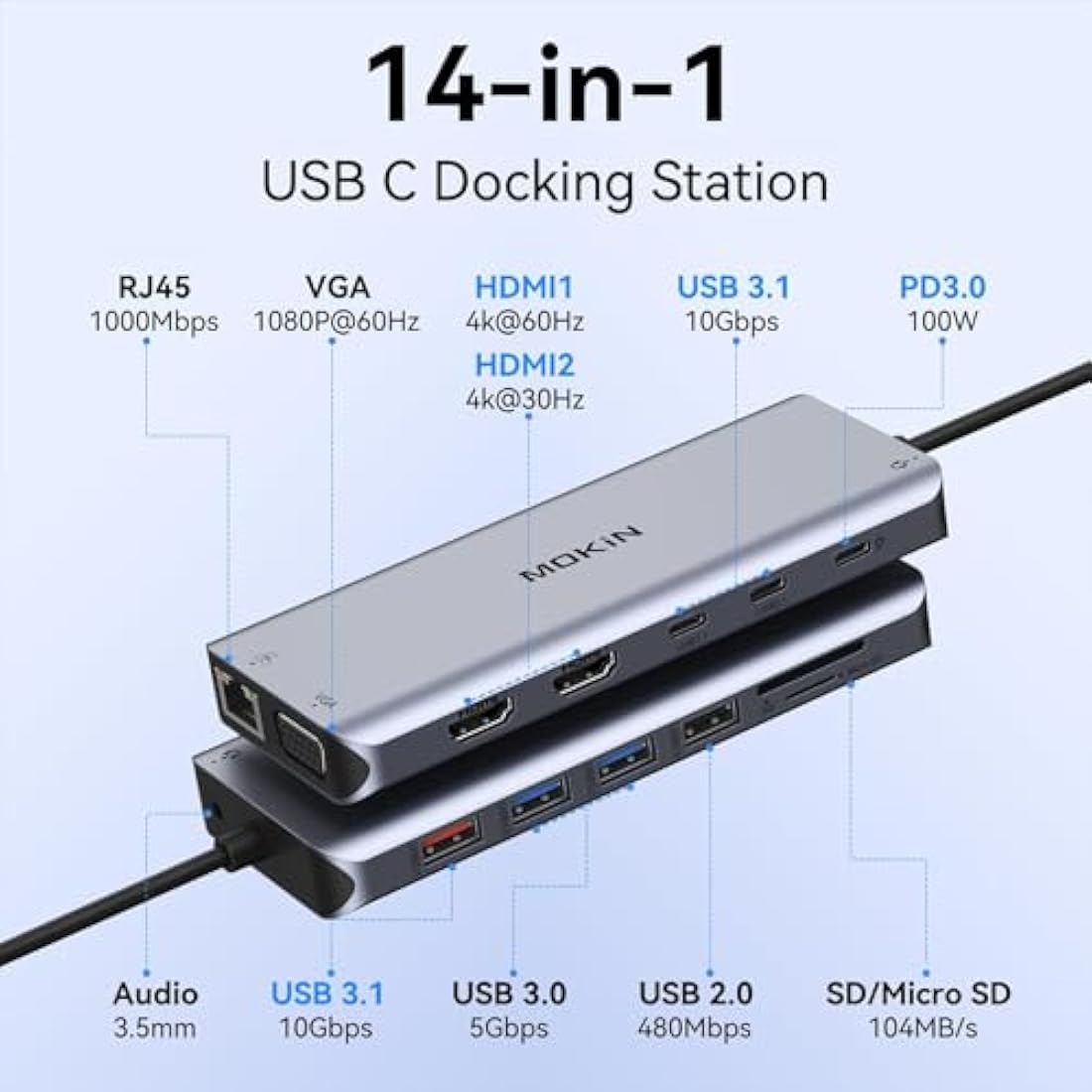 MOKiN 14-in-1 USB C Docking Station | Triple Monitor 4K HDMI & 100W PD