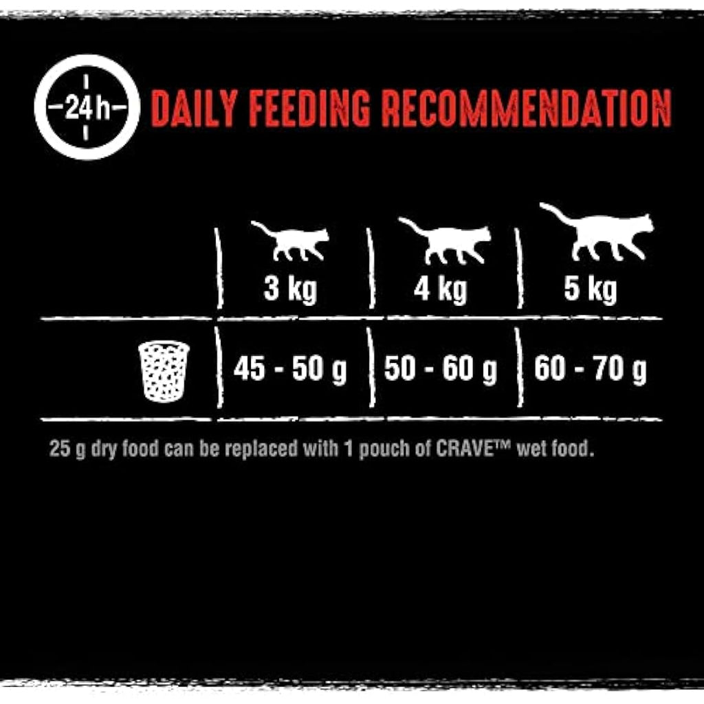 Crave Grain-Free Dry Cat Food | High Protein Chicken & Beef - 7kg Bag