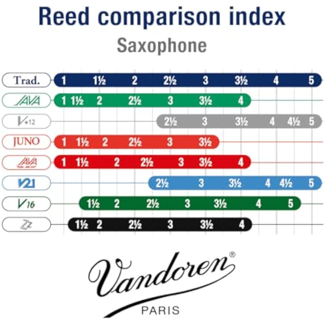 Vandoren Traditional Alto Saxophone Reeds – Strength 2.5 (10-Pack)