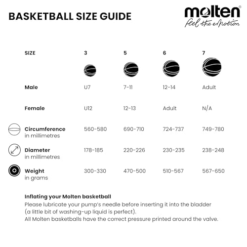 Molten BG3800 Indoor Basketball | FIBA Approved Composite Leather | Size 5