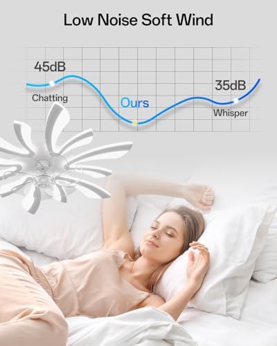 YUNLONG 30.7" Modern Ceiling Fan with Light – Dimmable 6-Speed DC Motor